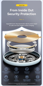 INIVEX WirelessPad 15W