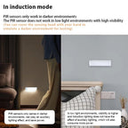 INIVEX SenseGlow Motion Cabinet Light - INIVEX